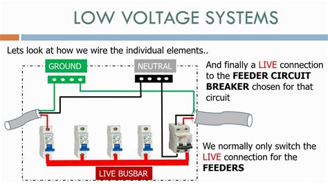 what is considered low voltage.